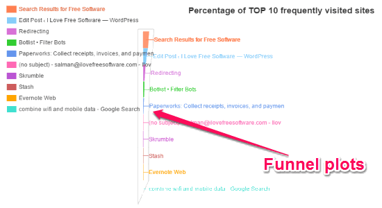 funnel plots