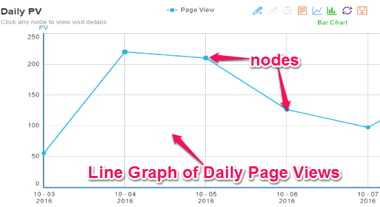 line graph