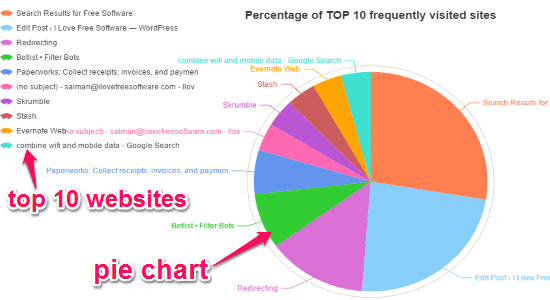 pie chart