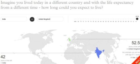 population fourth compare