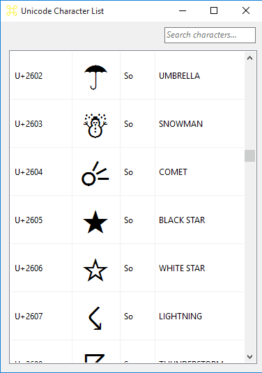 Unicode Characters