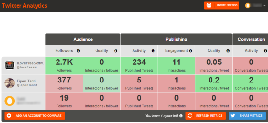 compare your twitter performance with your competitors