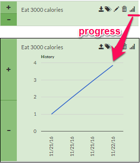 habitica progress