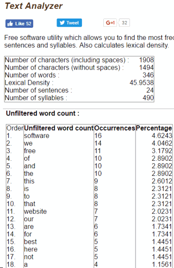 Text Analyzer Tool