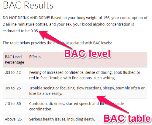 bac level