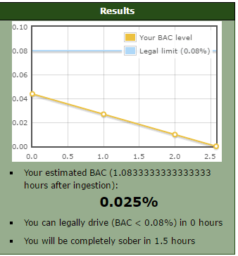 bac level