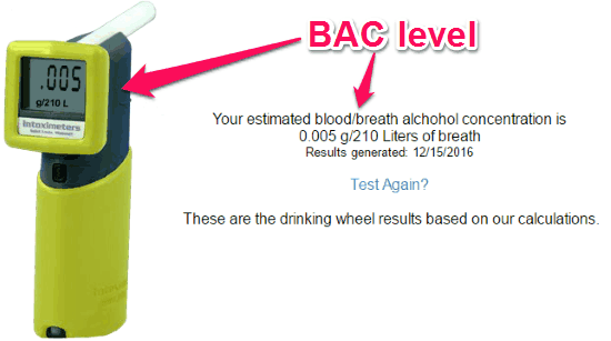 bac level