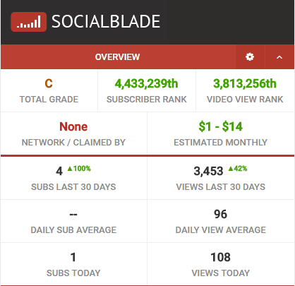 view youtube video stats