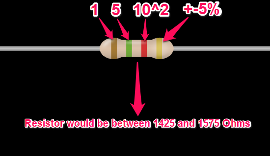 Software To Decode Resistor Color Codes