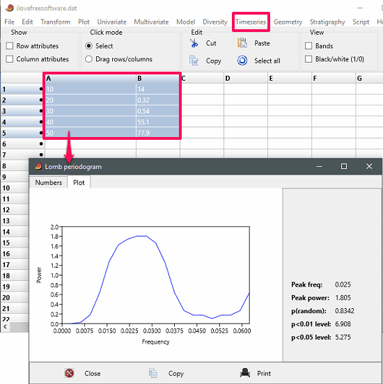 Do Time series Analysis With PAST