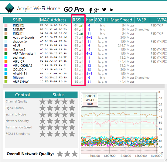 acrylic wi-fi home in action