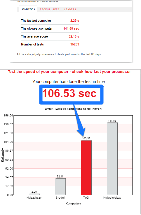 komputer_ CPU_Test_Online