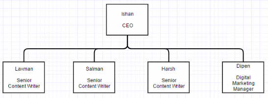 create organization chart online