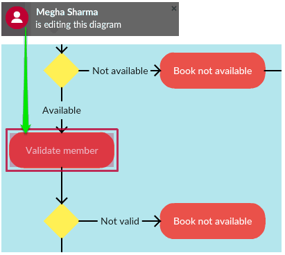 5 free websites to draw activity diagrams online