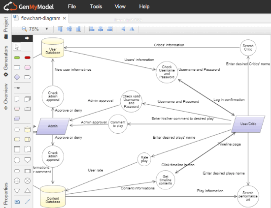 online tool to draw data flow diagrams