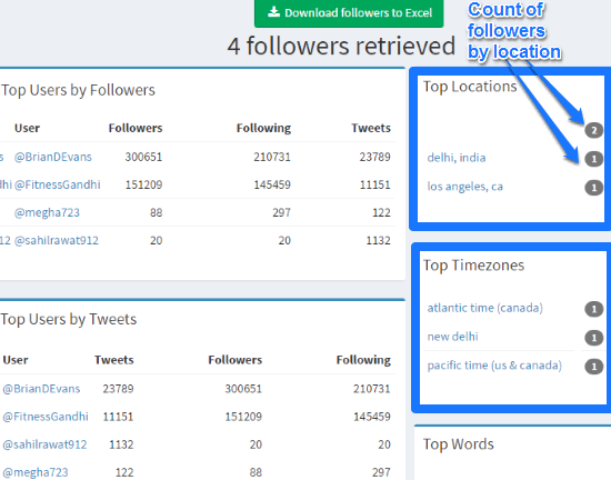 get count of followers by location and country