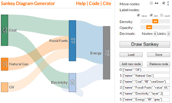 online sankey diagram generator