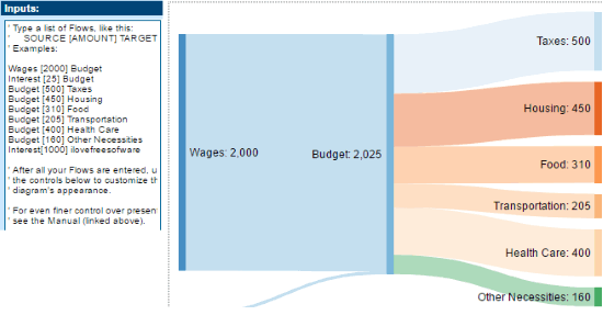 sankeymatic- free online sankey diagram maker