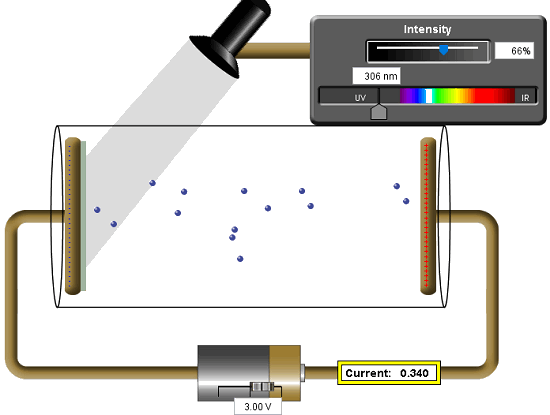 Photoelectric Effect Simulator Software