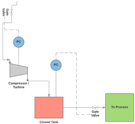 process flow diagram example