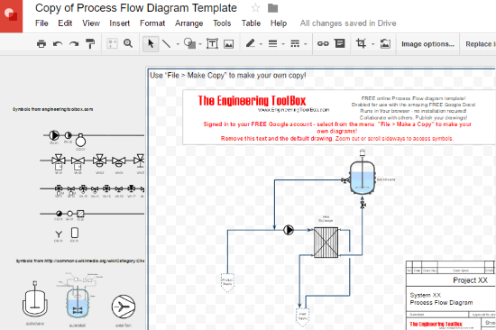 process flow diagram template