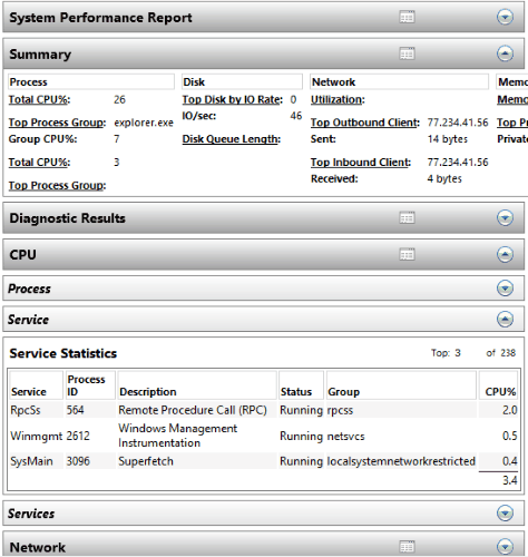 view system performance report