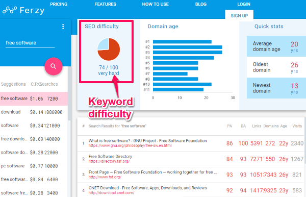 ferzy- keyword difficulty tool free online