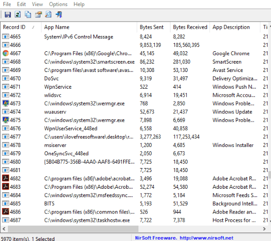 network usage data report