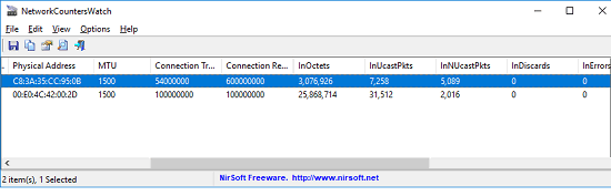 NetworkCountersWatch