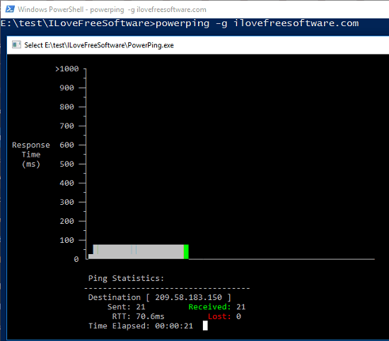 powerping ping graph response time graph