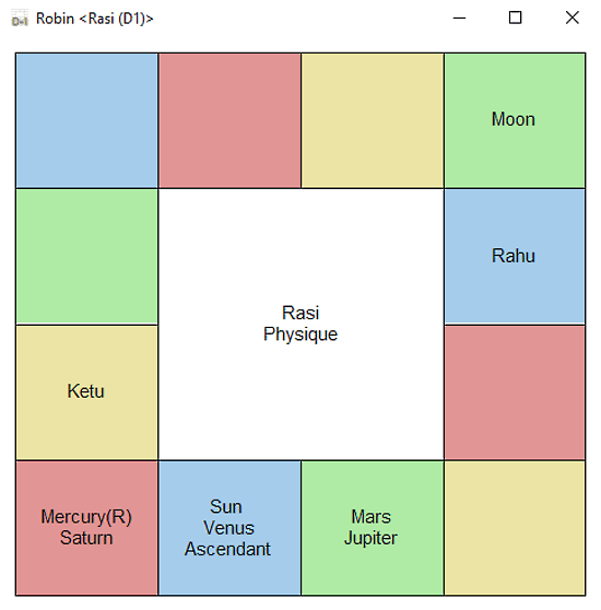 vedic astrology