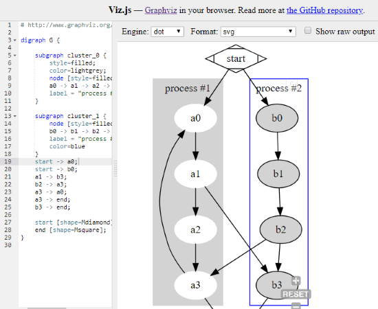 Viz.js website