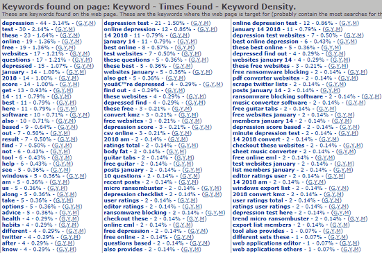 keyword density analyzer