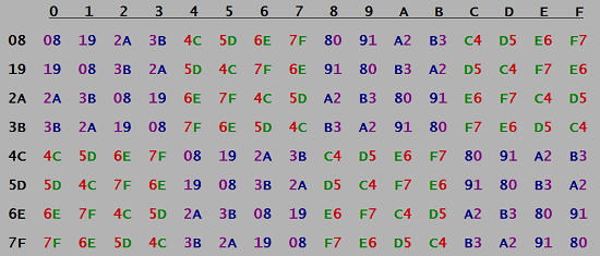 5 Free Open Source Hex Editor Software for Windows