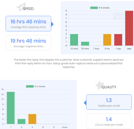 How To See Number of Emails Sent, Received, Replied in Gmail