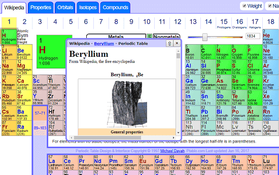 Online Interactive Periodic table with Element properties, Electrons, orbitals