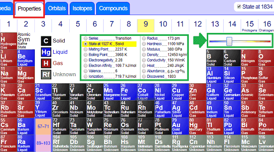 ptable element properties