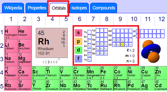 ptable free periodic table - orbitals