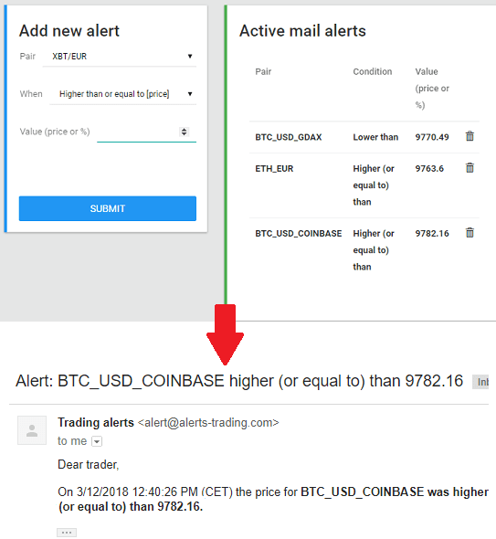 alerts-trading free email alerts for cryptocurrency