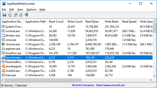 AppReadWriteCounter to count file operations by applications