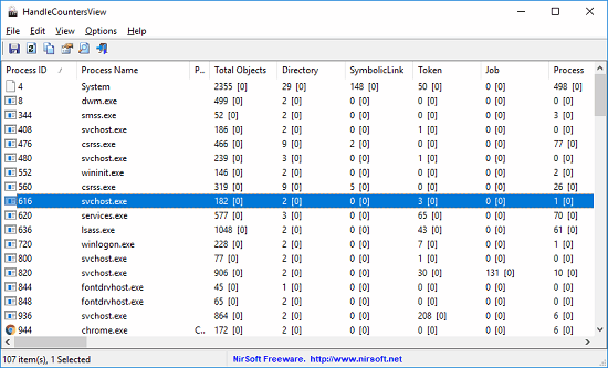 HandleCountersView interface