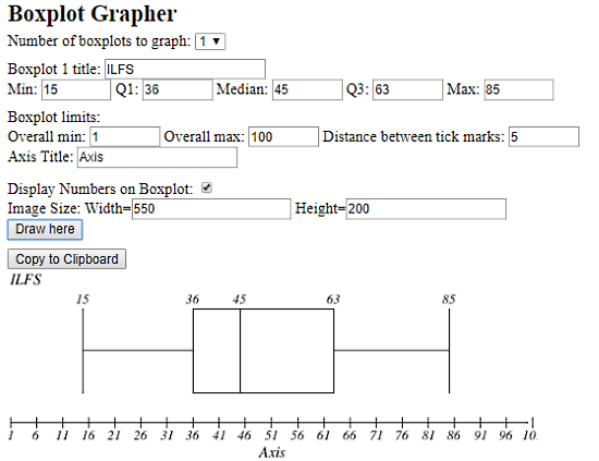 generate box plot online free