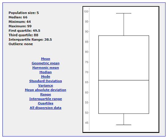 free box plot generator