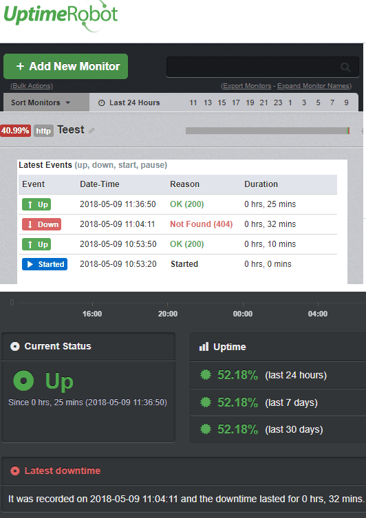 UptimeMonitor free website uptime monitoring multiple websites