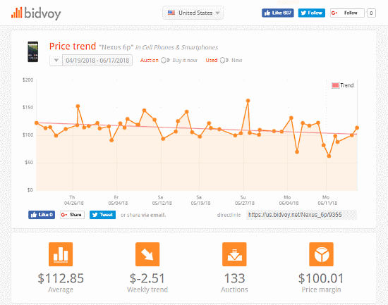 track eBay price