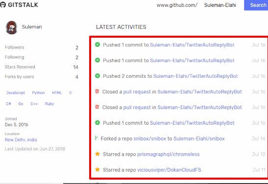 latest activities of a github user