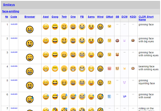 emoji to unicode