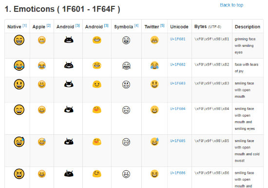 emoji to unicode