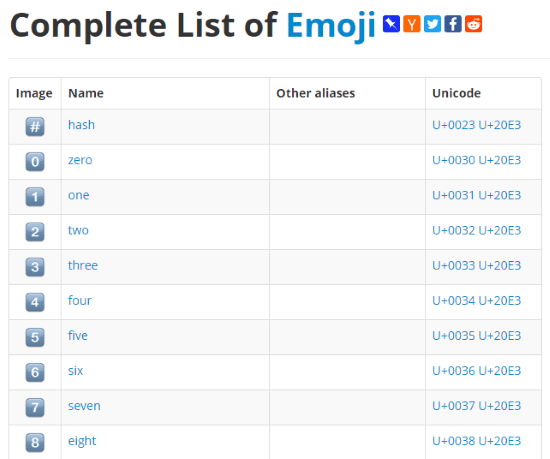 emoji to unicode