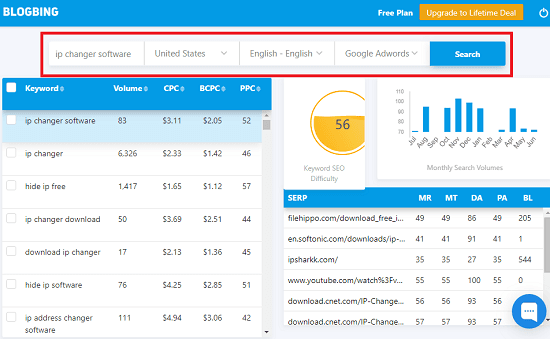 BlogBing keyword research data